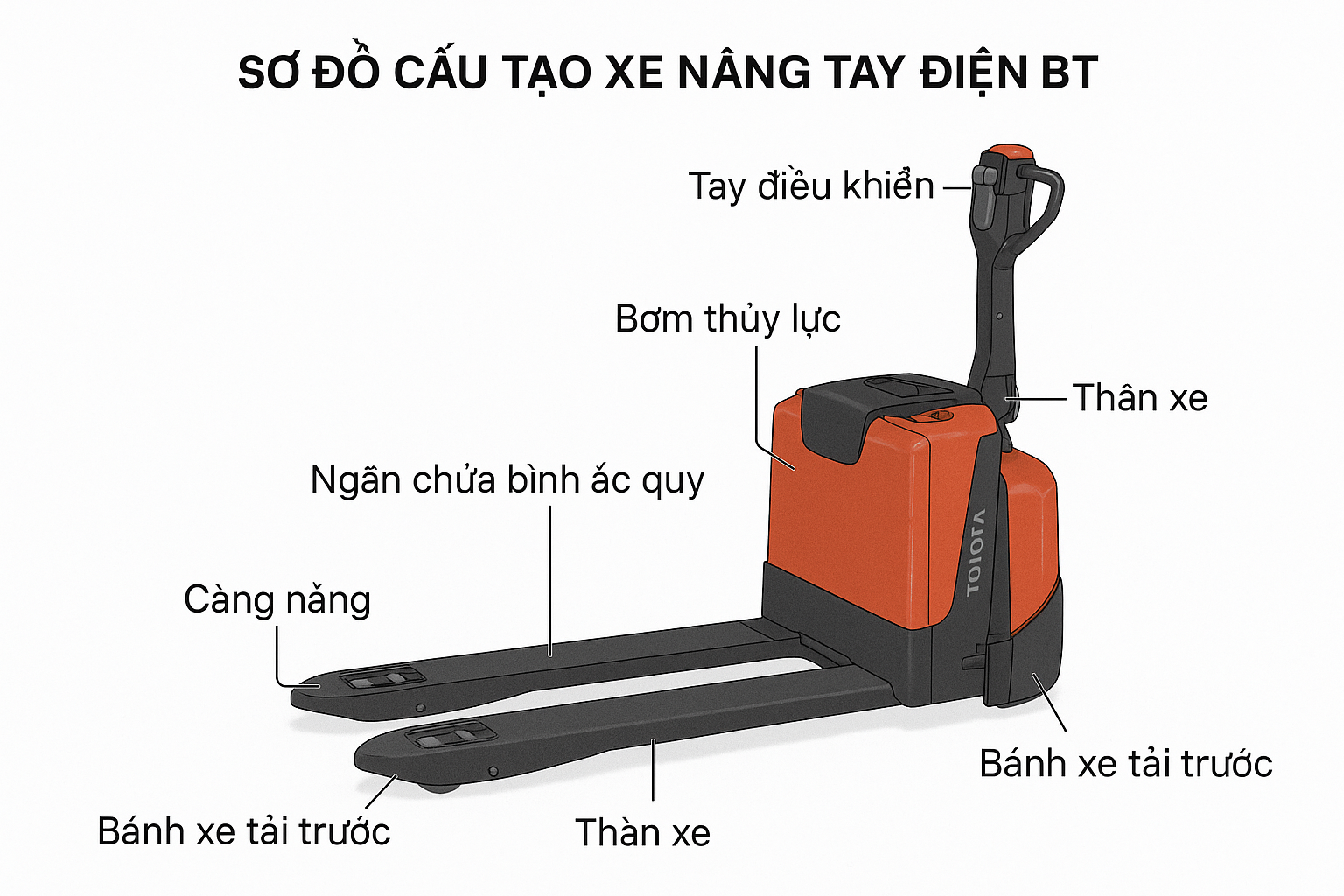 Sơ đồ xe nâng tay điện
