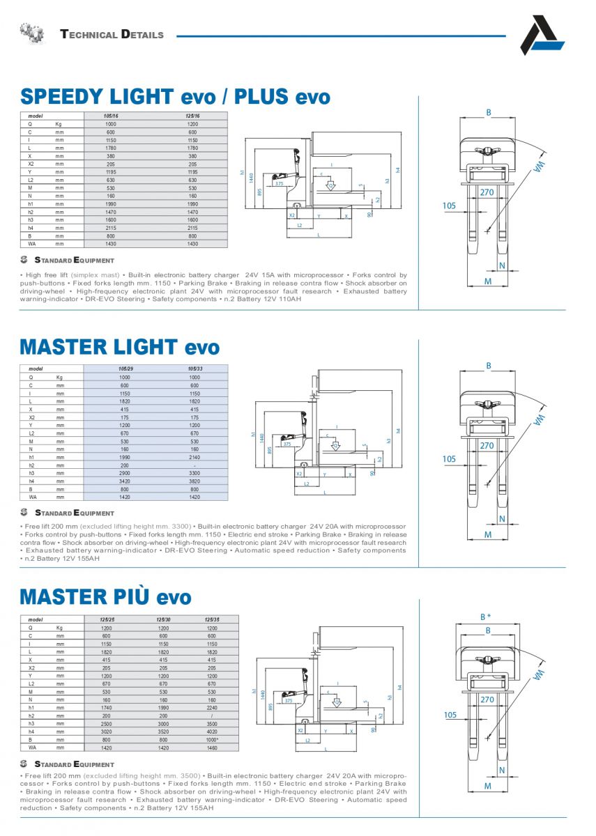 Chi tiết xe nâng tay điện Armanni