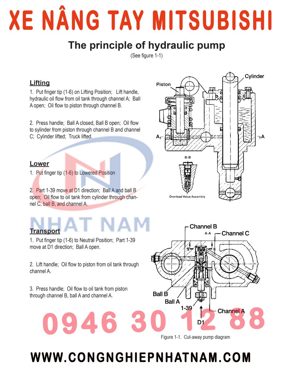 Nguyên lý hoạt động của bơm xe nâng tay Mitsubishi